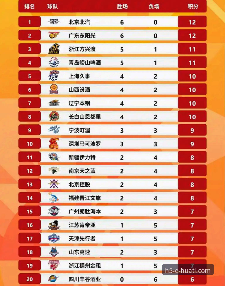 CBA季后赛山西横扫青岛晋级八强：华体育平台观赛指南与趋势分析